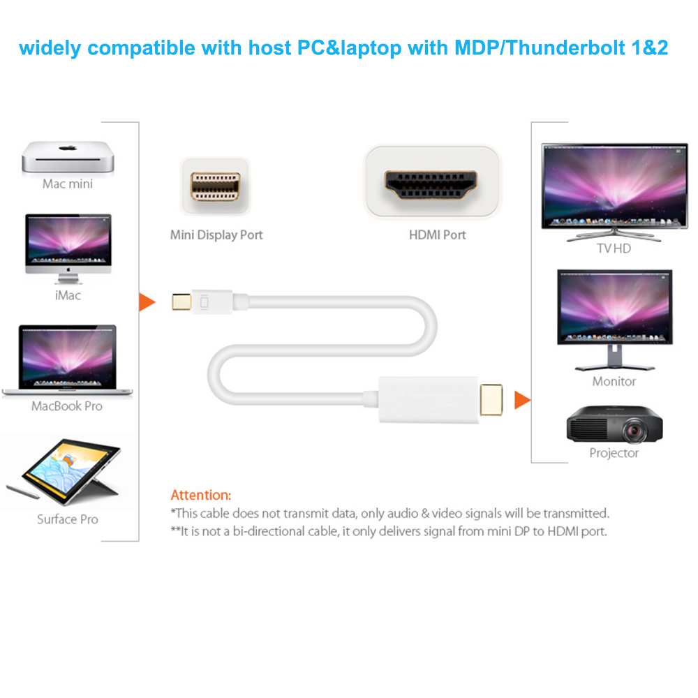 Thunderbolt Mini DP to HDMI 4  - Home Cinema Projector 4K บทวิจารณ์และราคา