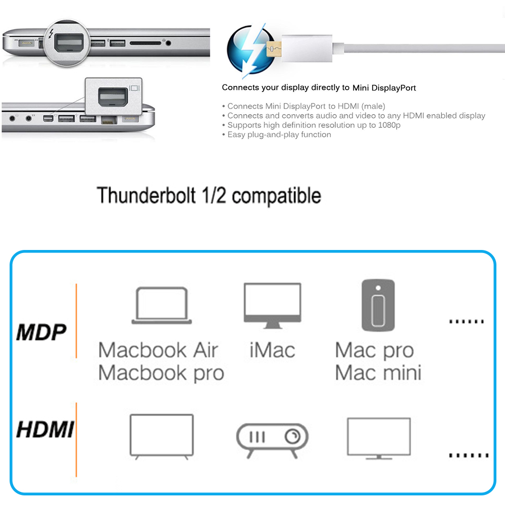 Thunderbolt Mini DP to HDMI 4  - Home Cinema Projector 4K บทวิจารณ์และราคา