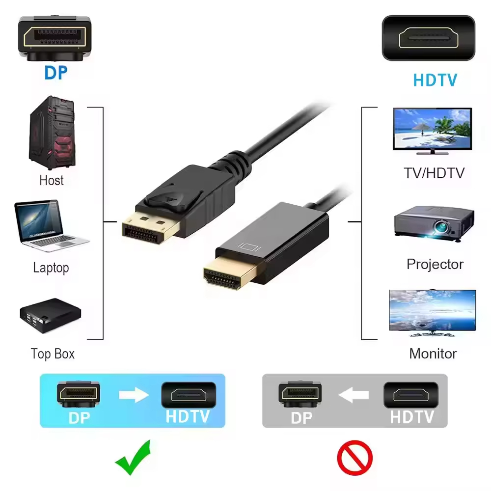 Displayport DP to HDTV สาย 4K  - Home Cinema Projector 4K บทวิจารณ์และราคา