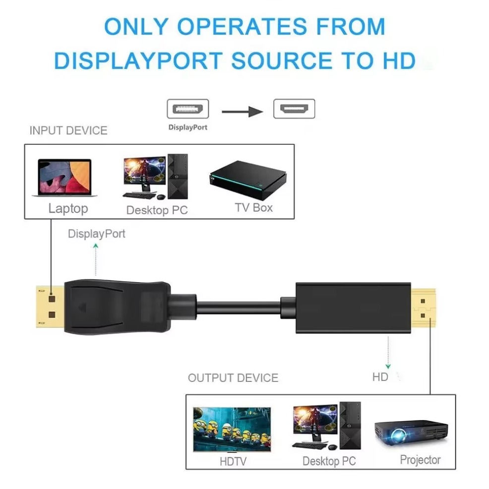 4K * 2K DisplayPort ไปยังอะแดป - Home Cinema Projector 4K บทวิจารณ์และราคา