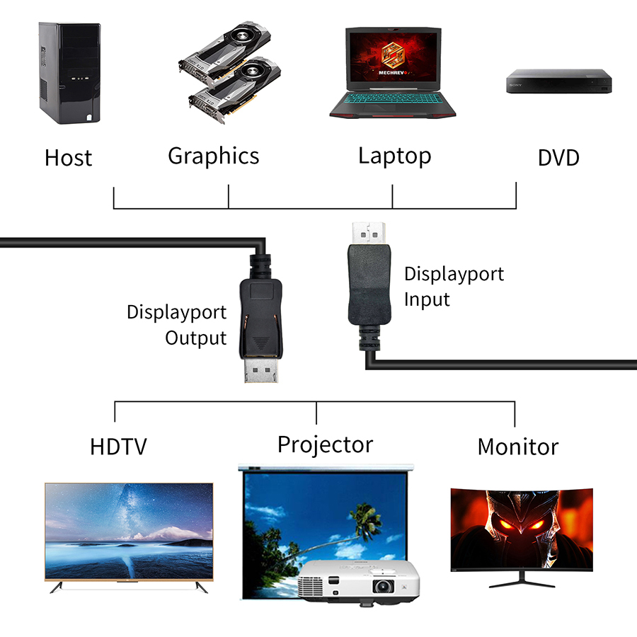 สาย144Hz DisplayPort 4K 60Hz ส - Home Cinema Projector 4K บทวิจารณ์และราคา