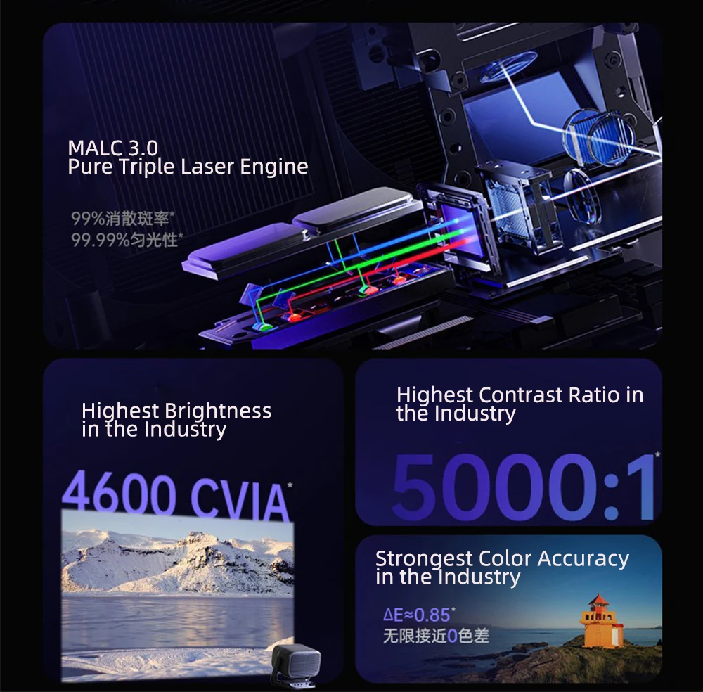 โปรเจคเตอร์เลเซอร์สามลำแสง JMG - Home Cinema In บทวิจารณ์และราคา