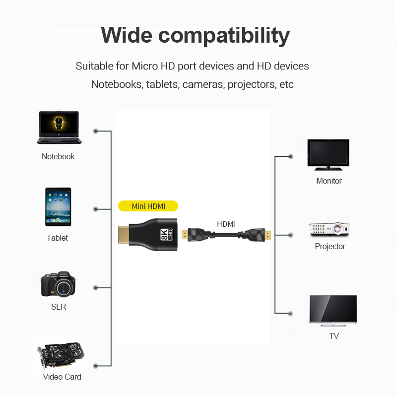 อะแดปเตอร์ที่รองรับ HDMI Mini/ - Home Cinema Projector 4K บทวิจารณ์และราคา